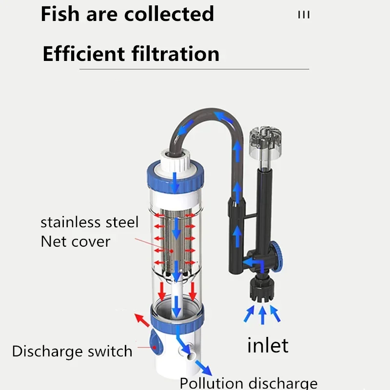 Fish Tank Filter Aquarium - 壁掛け式外部水槽フィルタータンクYBF-500、透明な水のための吊り下げ式水槽ろ過システム