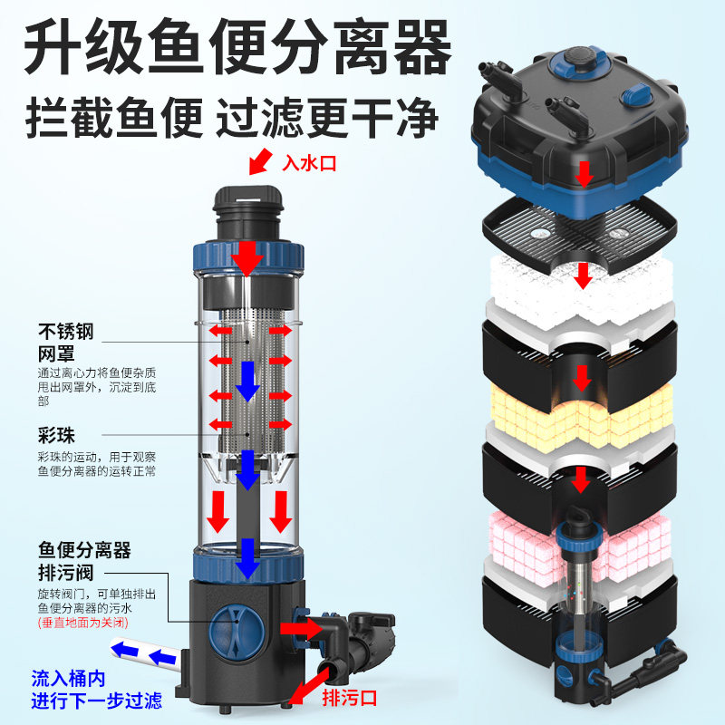 水槽用トイレフィルターシステム　静音ポンプ付き外部キャニスタ - Fish Tank Filter Aquarium のレビューと価格