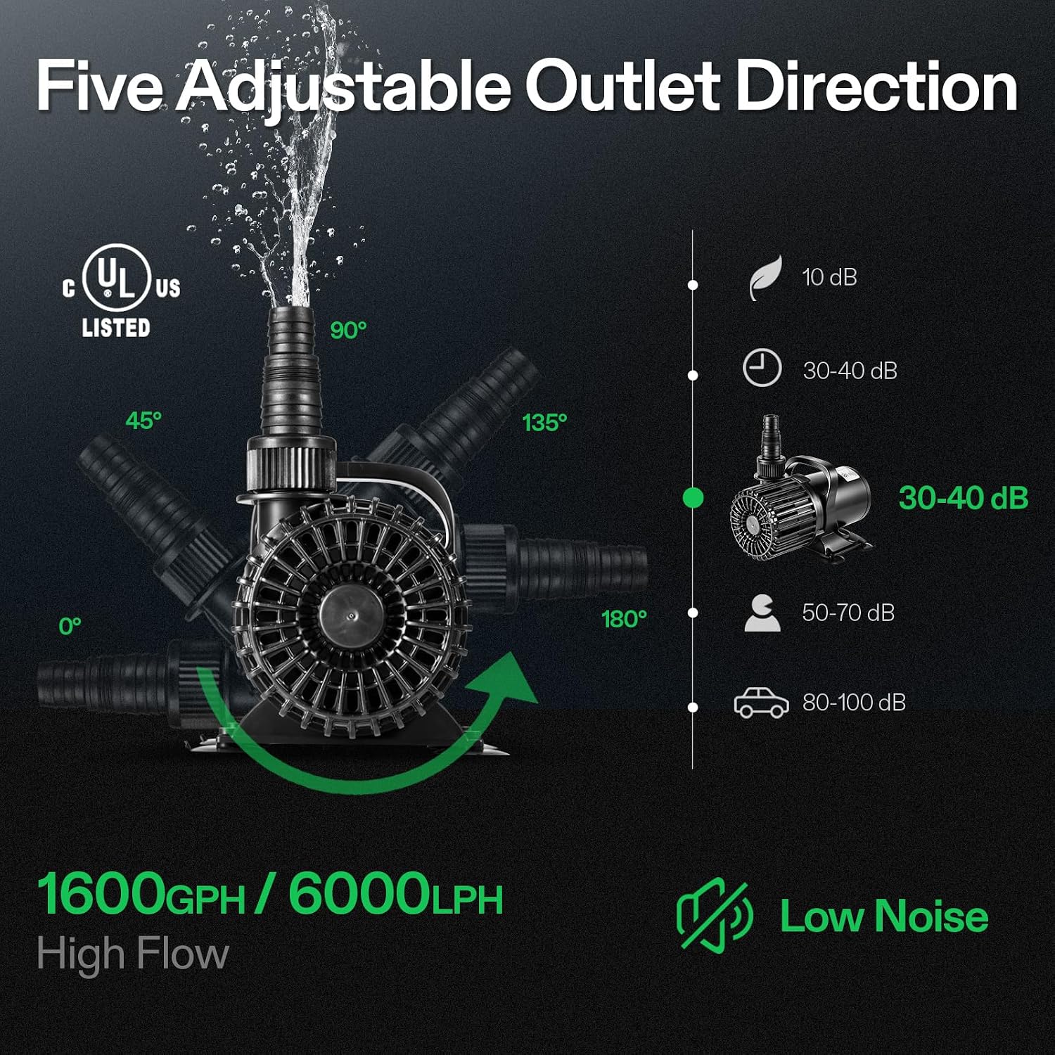 池、滝、水景装飾、水耕栽培用1600GPH水中ポンプ |   - Aquarium Fishes のレビューと価格